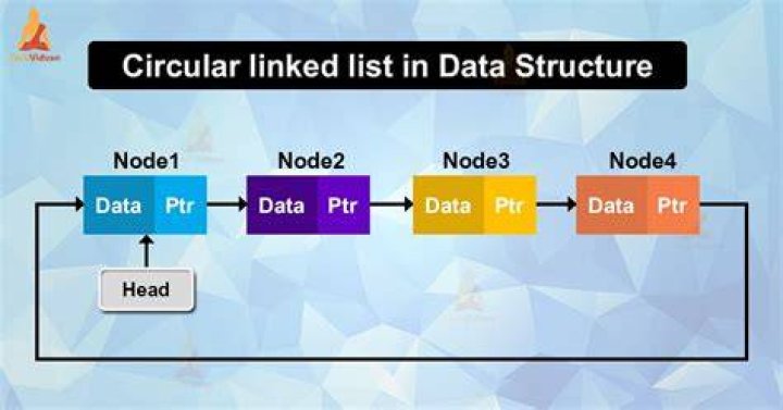 What is linked list insertion in data structure?