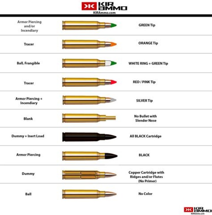 What is red max ammo?