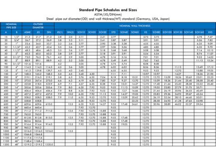 What is Schedule 20 steel pipe used for?