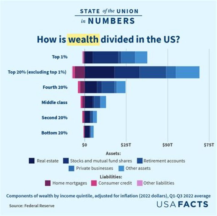 What is tax on wealth called?