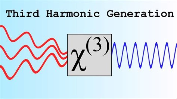 What is the 3rd harmonic?