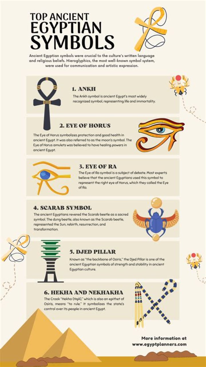 What is the ancient symbol of Jupiter?