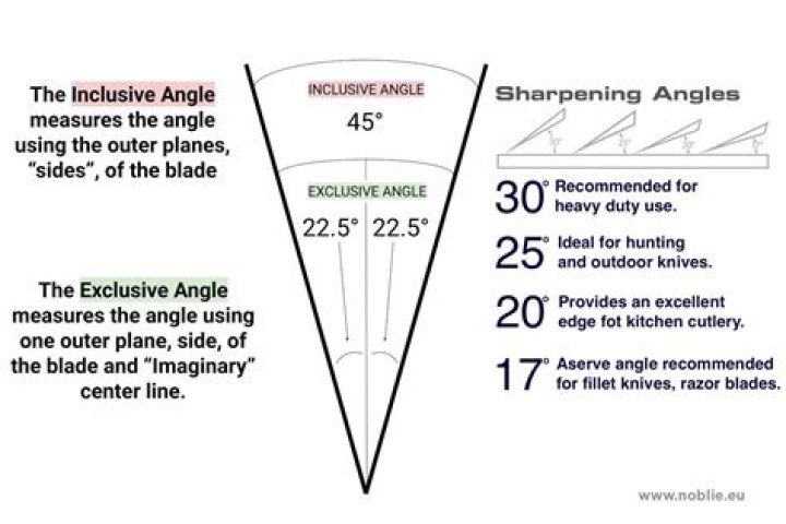 What is the best angle for a bike ramp?