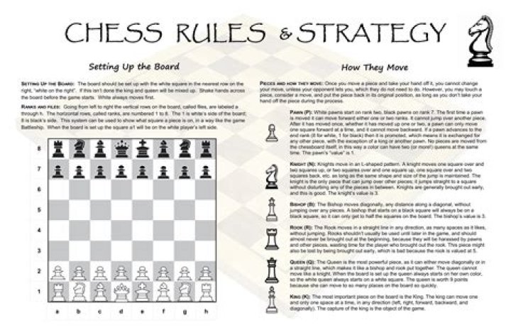What is the best strategy to play chess?