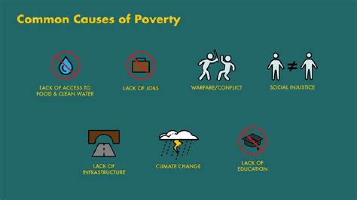 What is the causes of poverty?