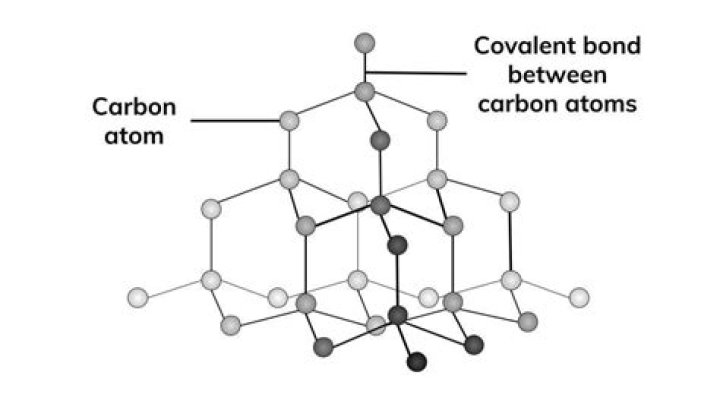 What is the chemical formula for graphite?