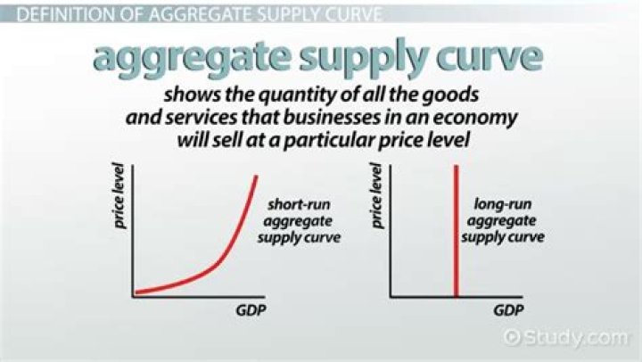 What is the classical aggregate supply curve?