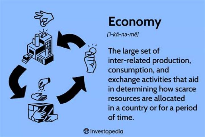 What is the definition of economic region?