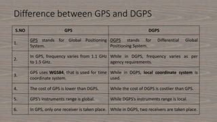 What is the difference between GDOP and PDOP?