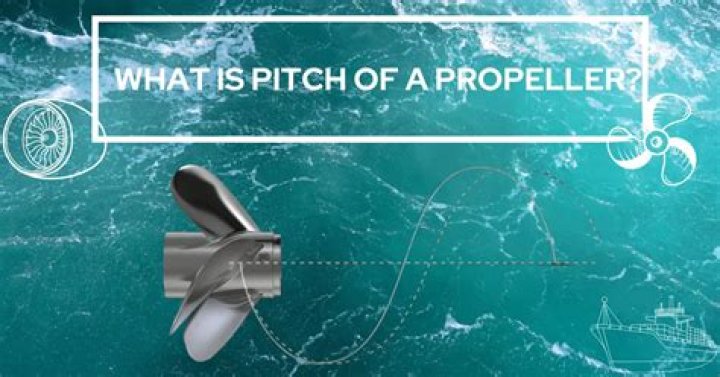 What is the equation for propeller efficiency?
