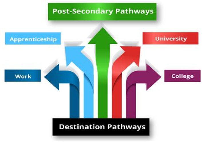 What is the fees of Pathways World School?