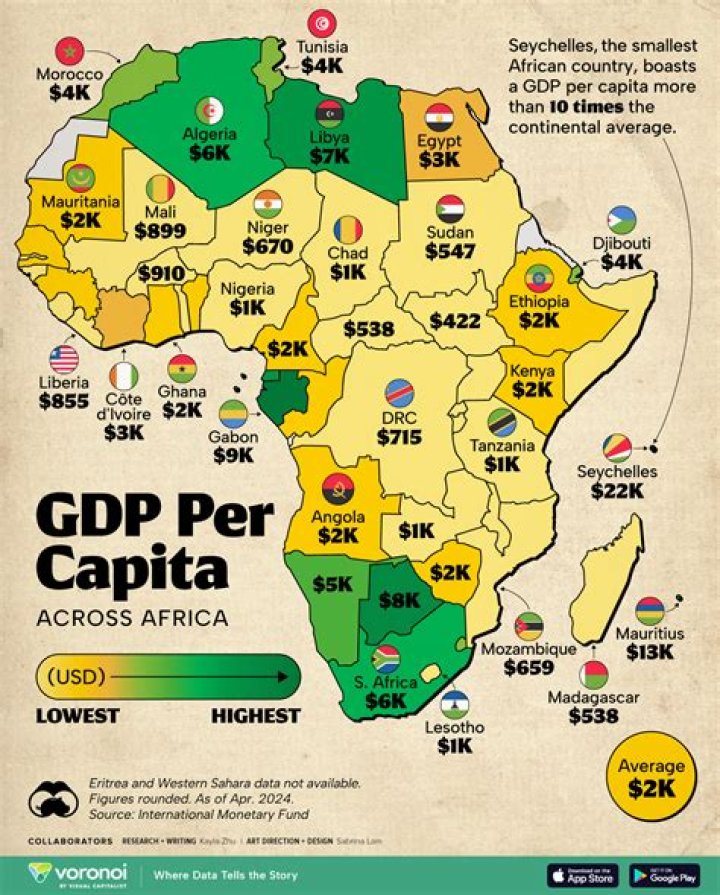 What is the GDP for Zambia 2020?