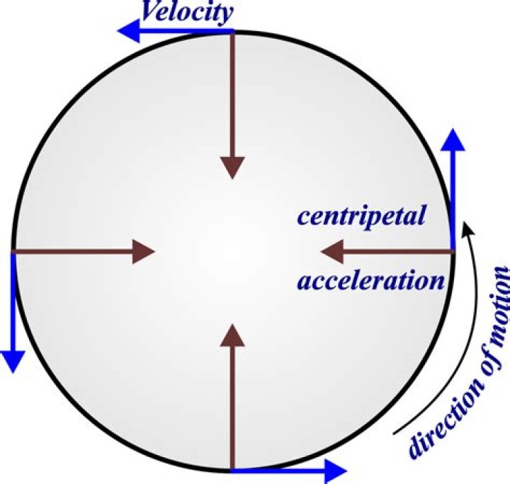 What is the general concept of acceleration in physics?
