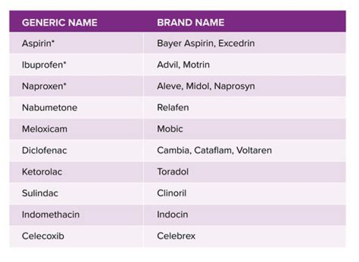 What is the generic name for Ketalar?