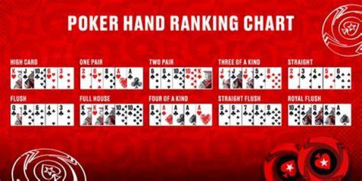 What is the global PokerStars YouTube channel?