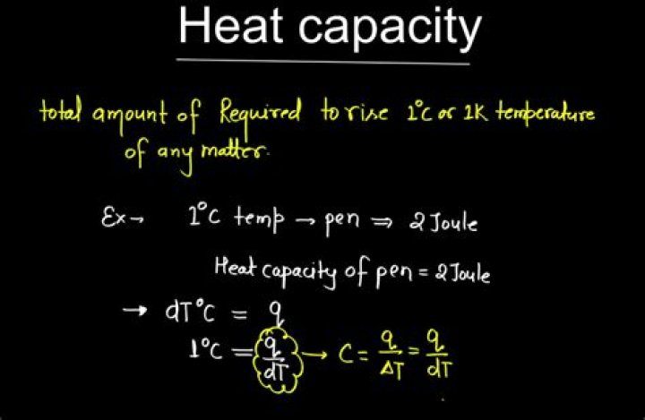 What is the heat capacity of methane gas?