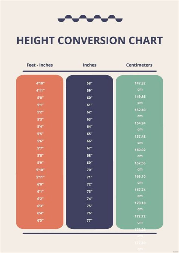 What is the height in CRPF?
