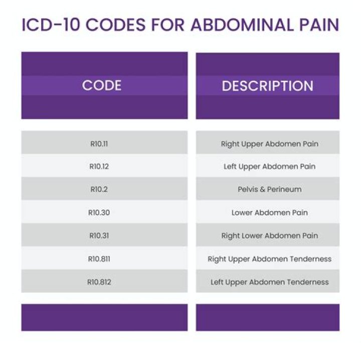 What is the ICD-10 code for erosive Gastropathy?