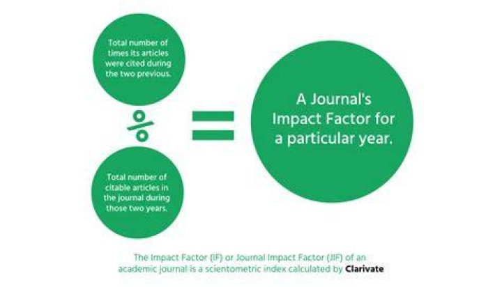 What is the impact factor of Nature journal?