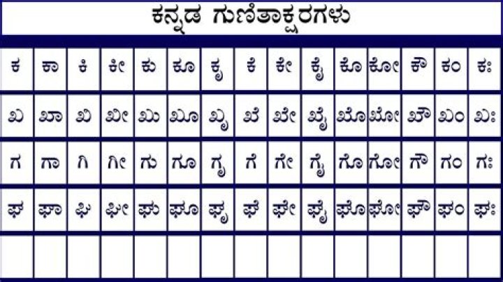 What is the Kannada name for amaranth?