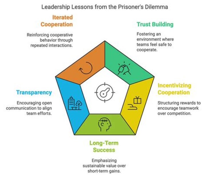 What is the leadership theory of Douglas McGregor?