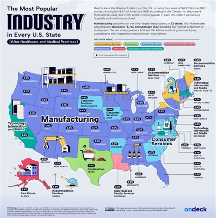 What is the main industry in Orlando Florida?