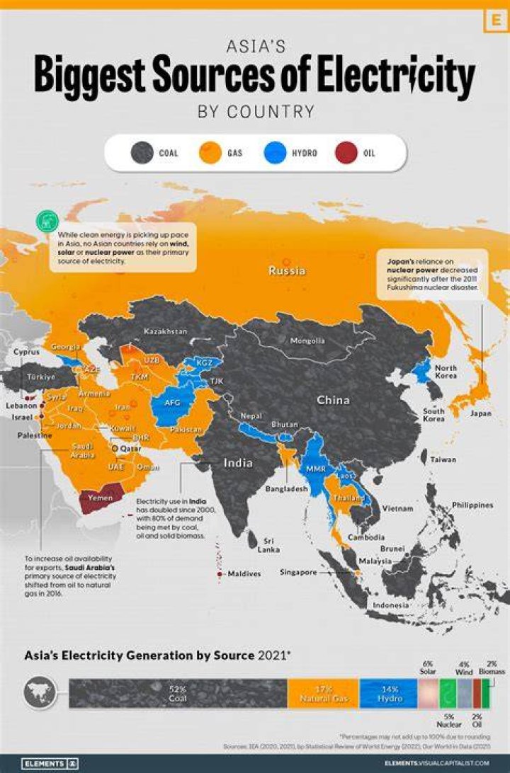 What is the main source of Nepal?