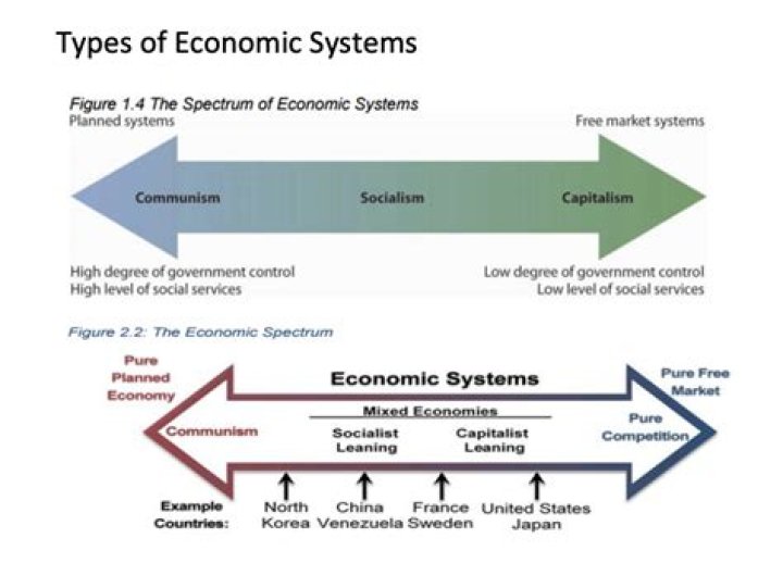 What is the main type of economic system operating in the Caribbean?