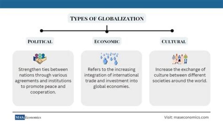 What is the meaning of economic globalization?