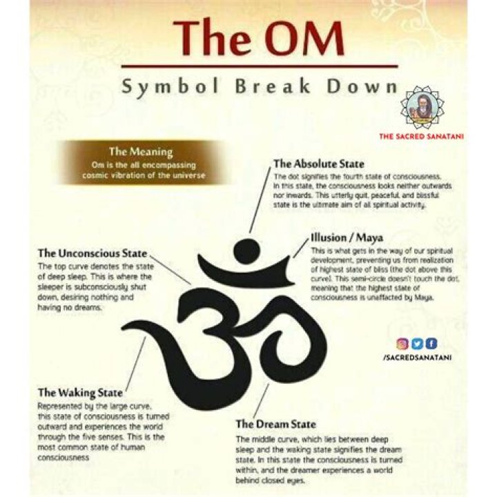 What is the meaning of Om logo?