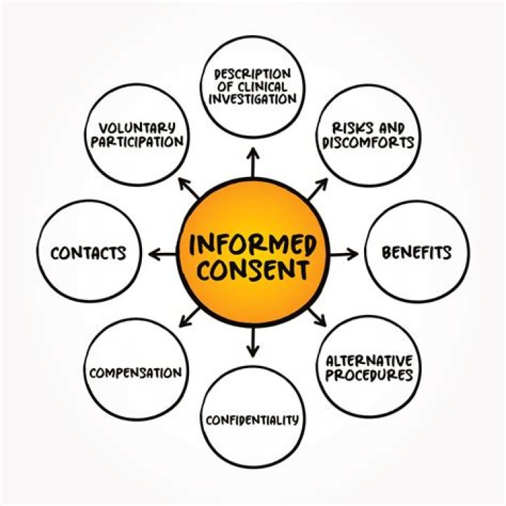 What is the meaning of prior informed consent?