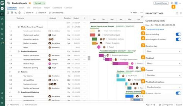 What is the most popular project management tool?