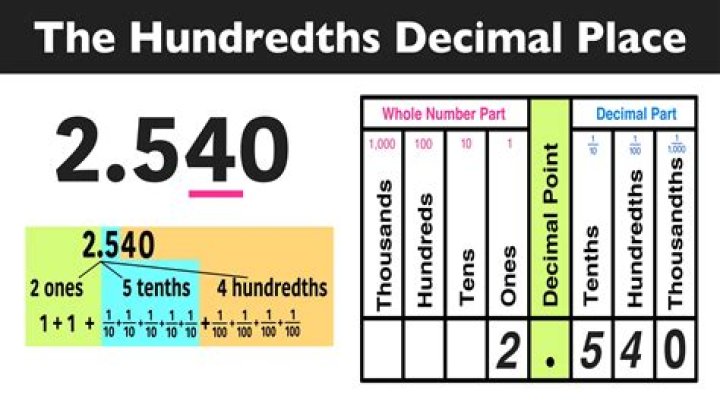 What is the number for dead?