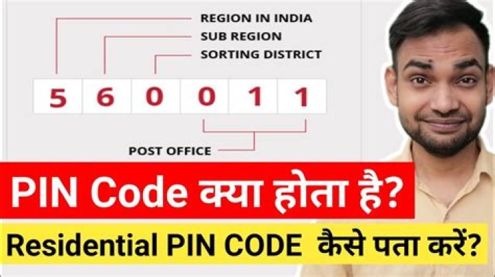 What is the pin code of dindori?