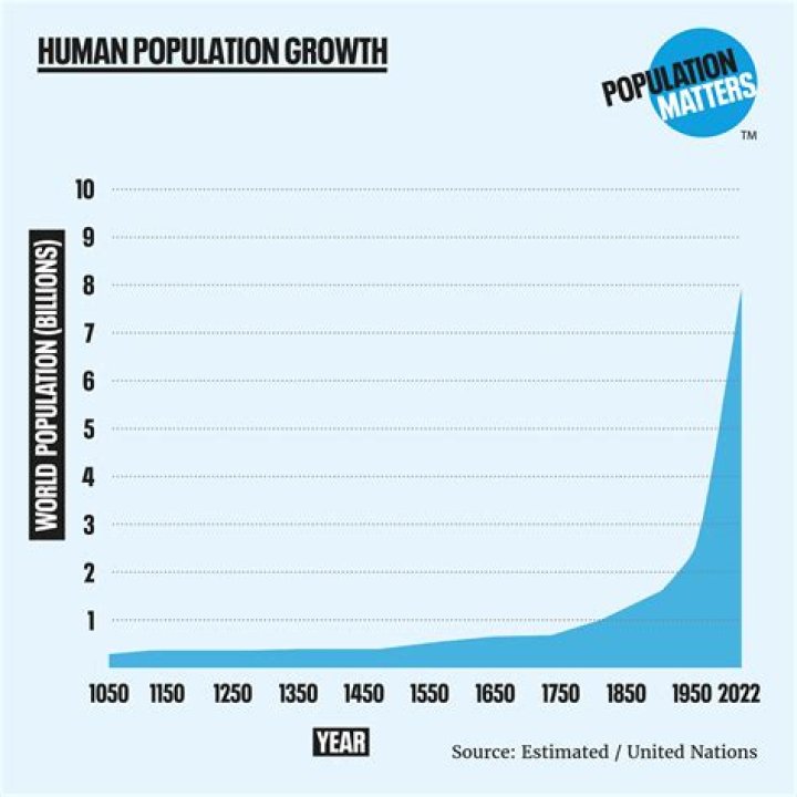 What is the population of Milwaukee in 2021?