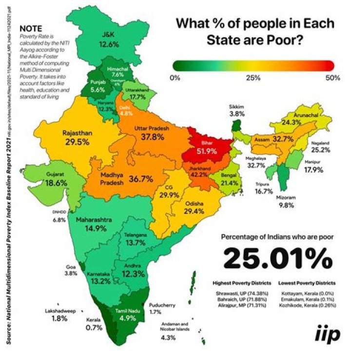 What is the poverty rate in India 2019?