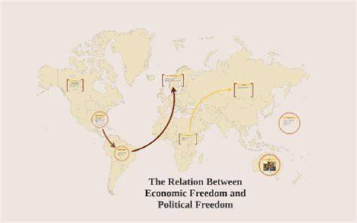 What is the relation between political freedom and economic freedom?