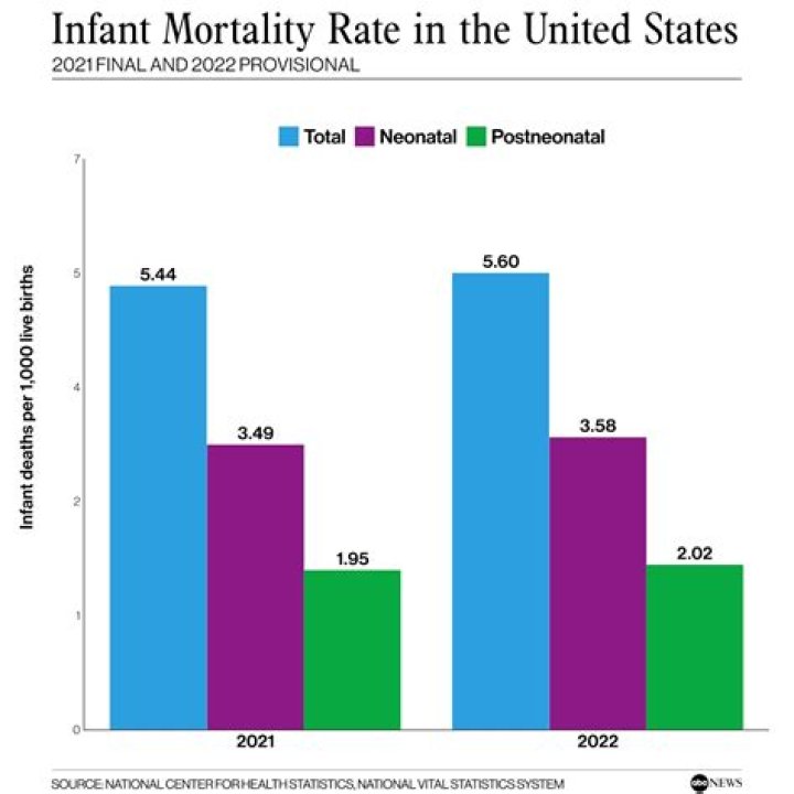 What is the relationship between unemployment and infant mortality?