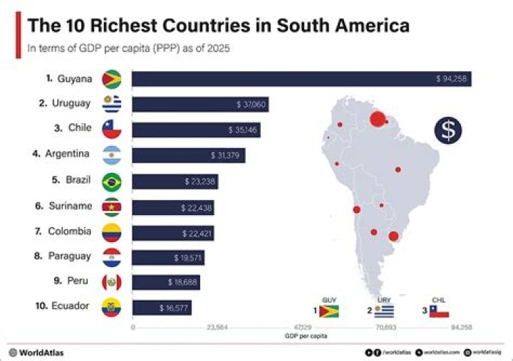 What is the richest part of South Carolina?