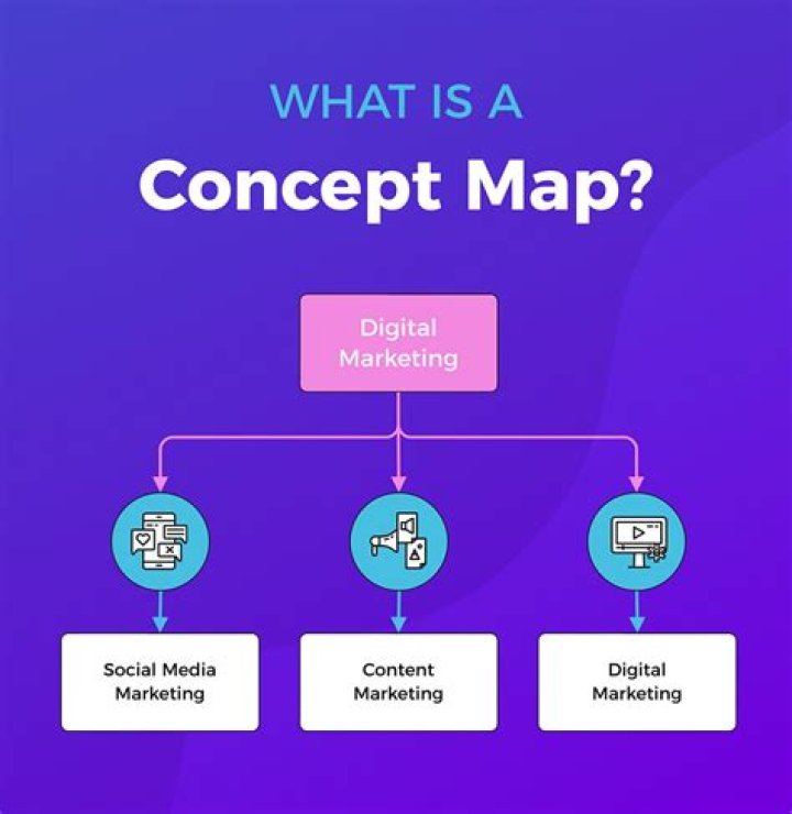 What is the scheduling concept?
