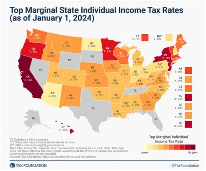 What is the tax period for 2015?