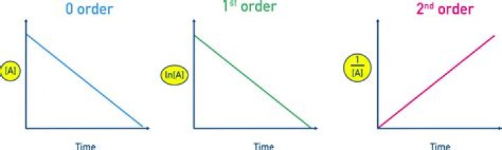 What is the transfer function of a Zero-Order Hold?