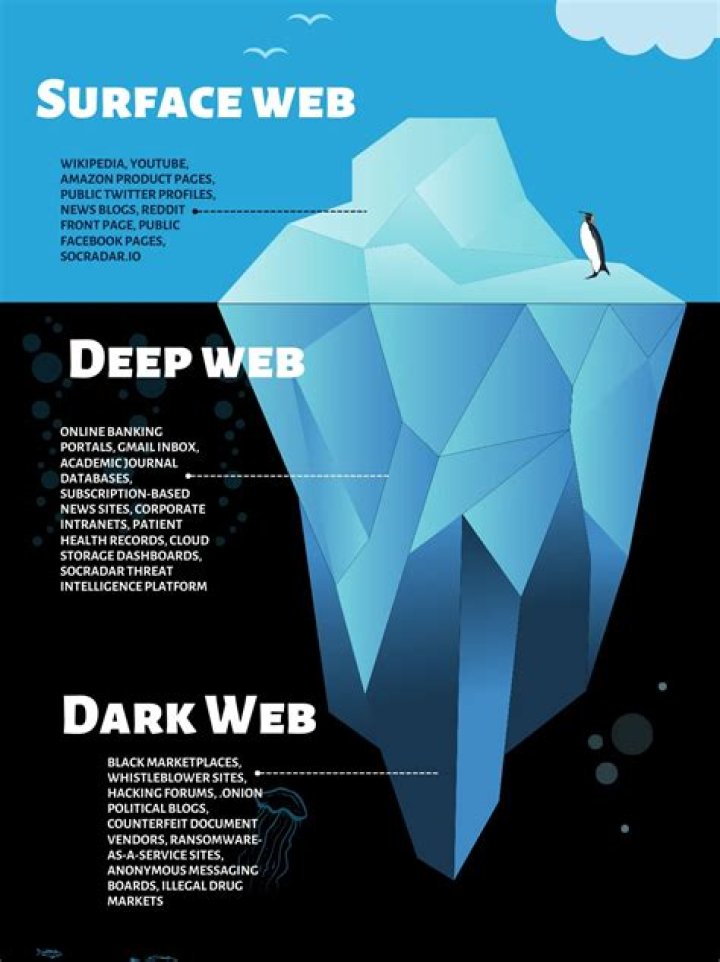 What is the Web-INF folder for?