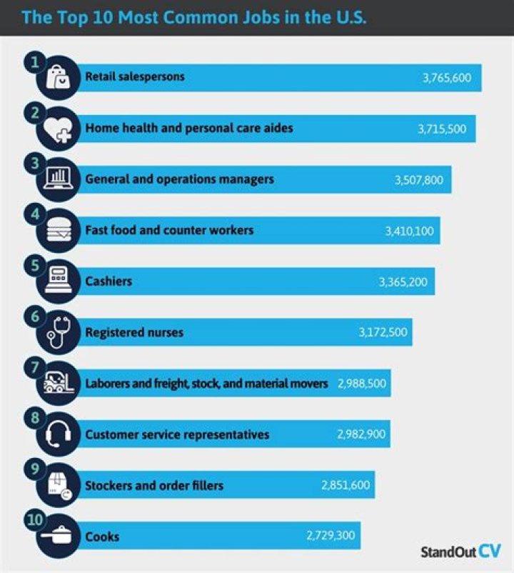 What jobs are available for over 50s?