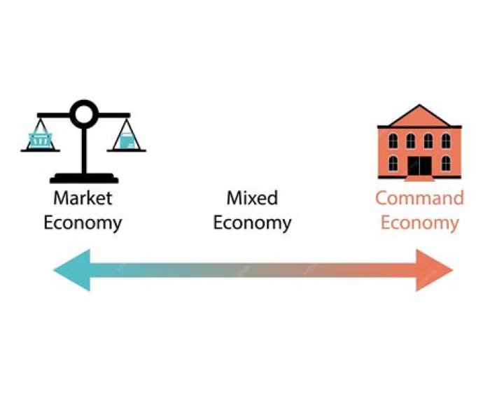 What kind of economy does Singapore have?