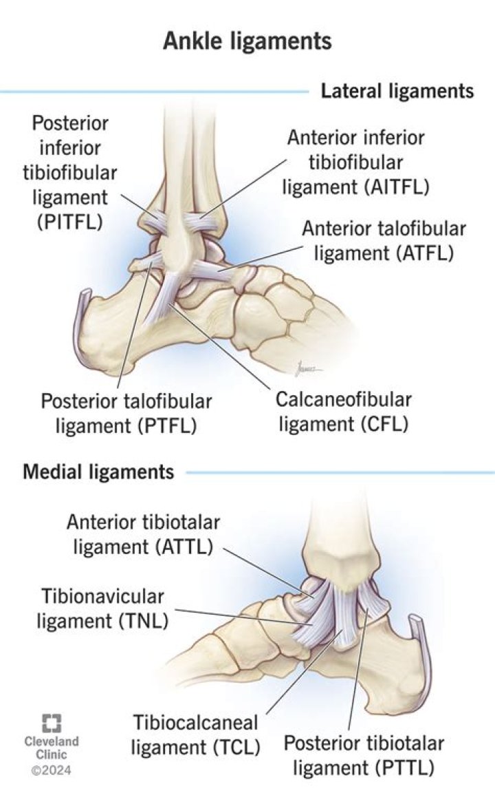 What ligaments did Marcus Lattimore tear?