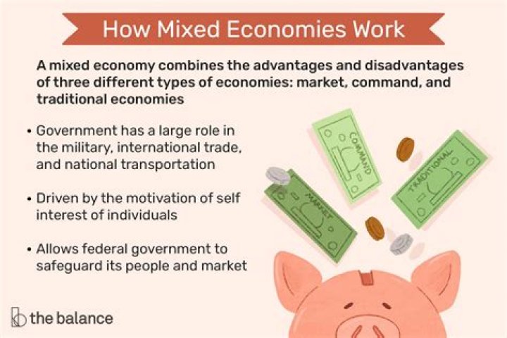 What makes Canada a mixed economy?