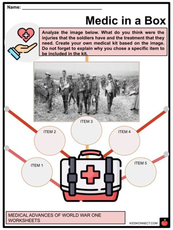 What medical advances came from ww1?