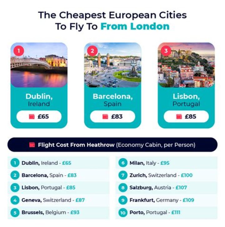 What month is the cheapest to fly to London?