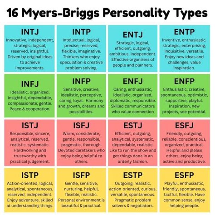 What personality type is G-Dragon?